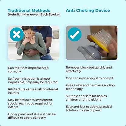 Anti Choking Rescue Device